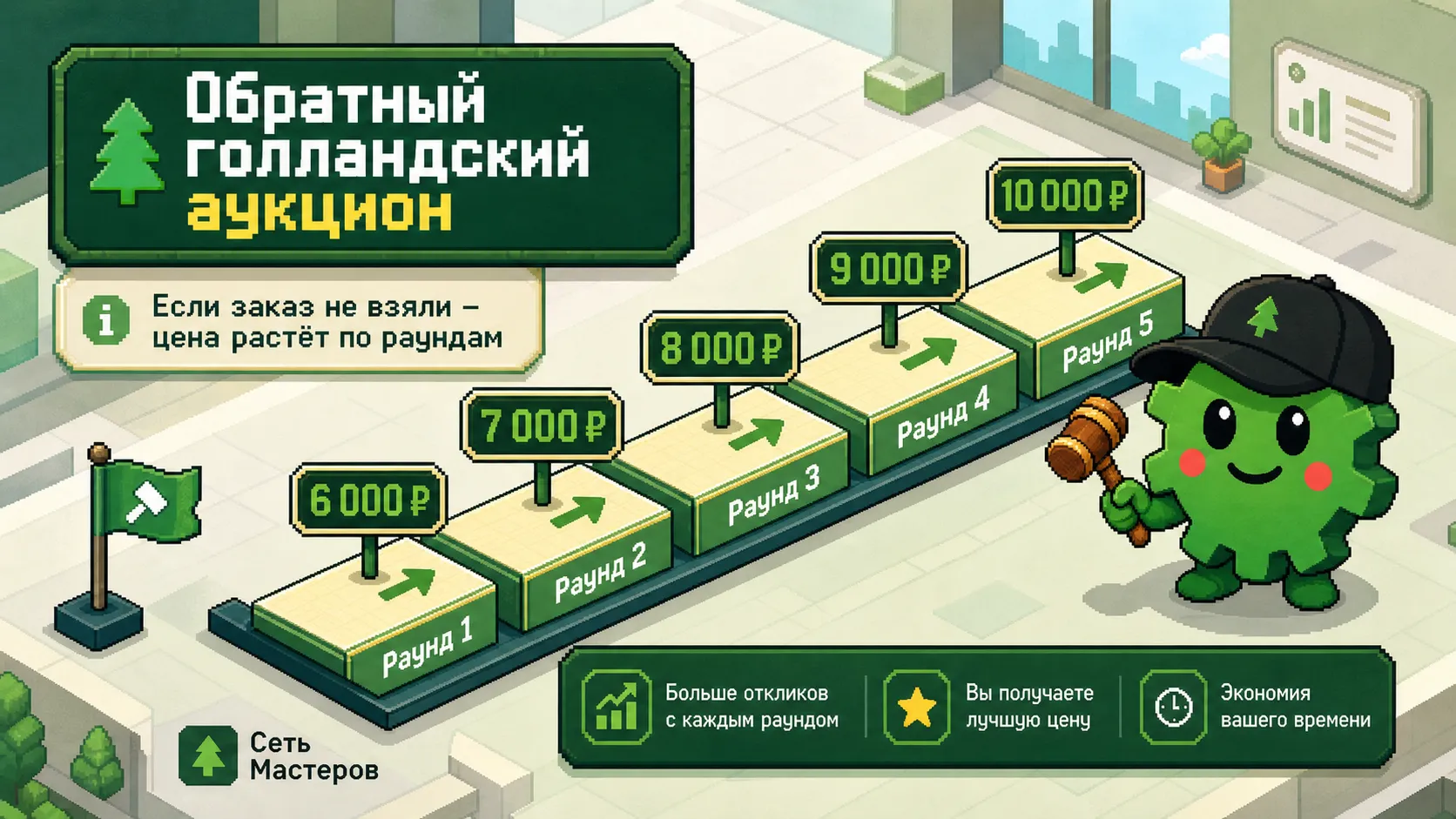 Обратный голландский аукцион