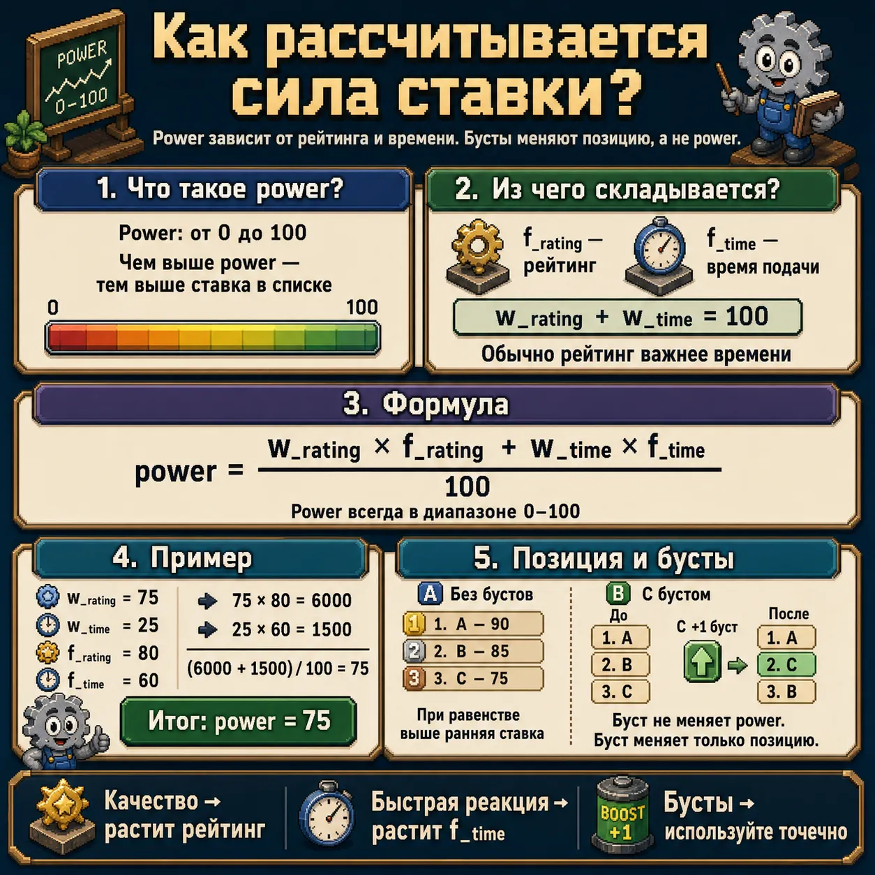 Ставка и её сила