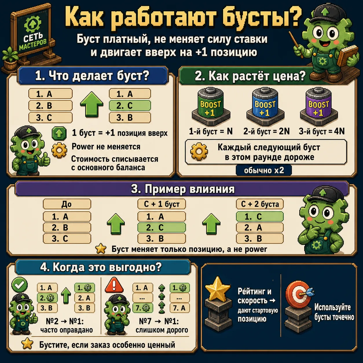 Бусты