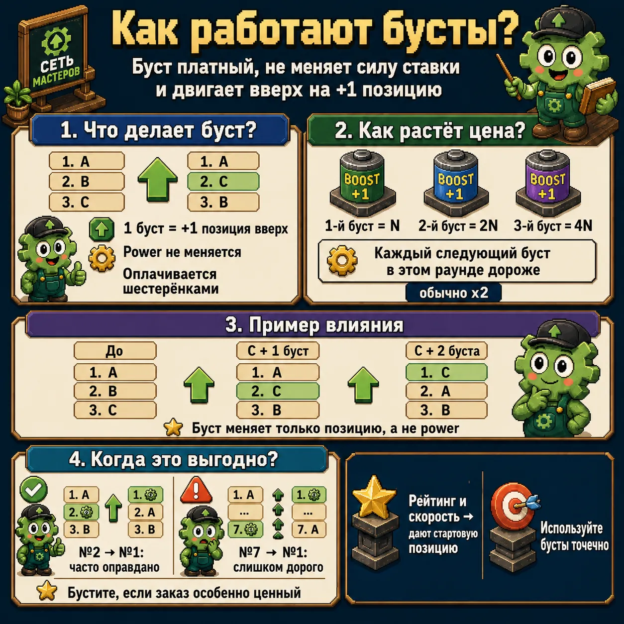 Бусты