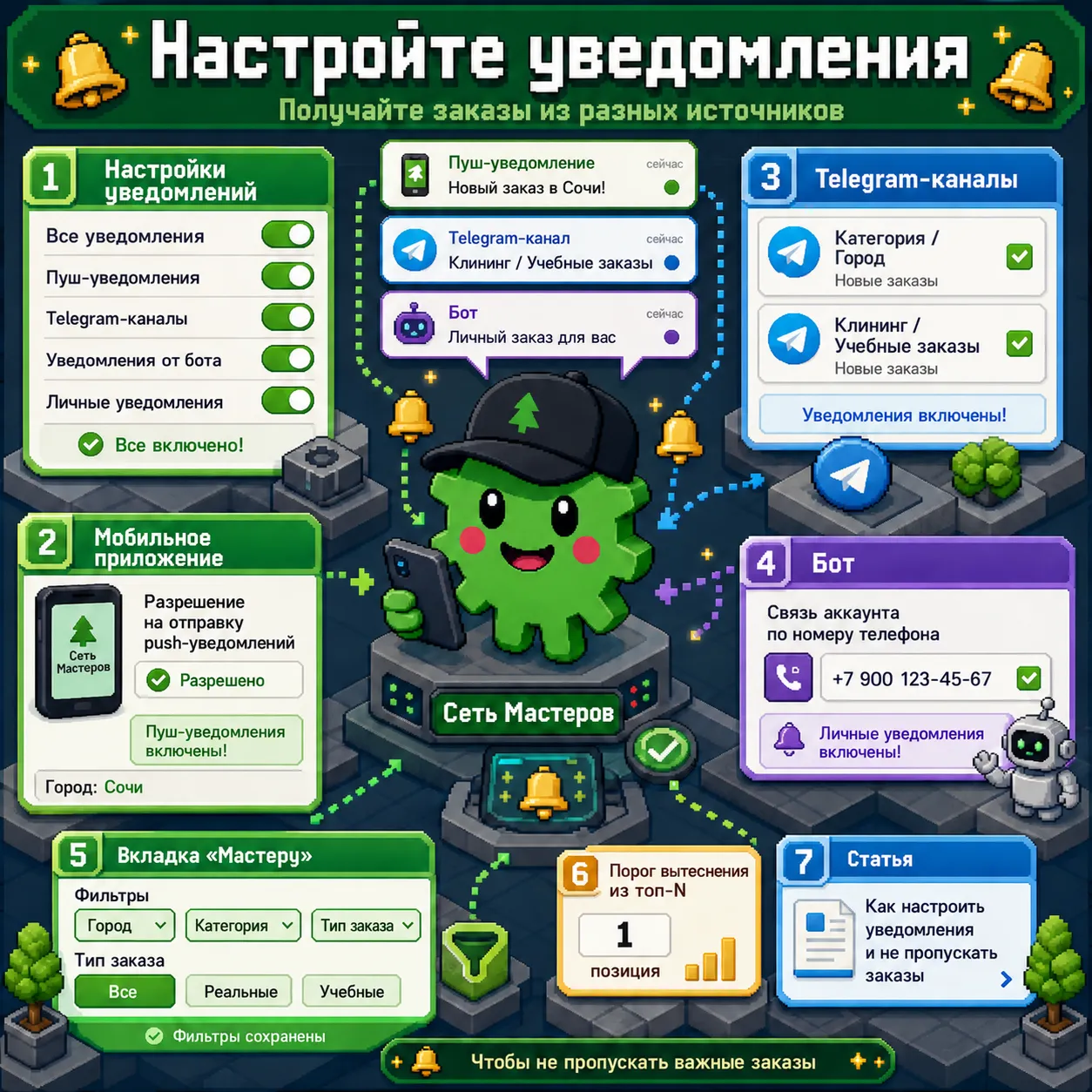 Настройте уведомления