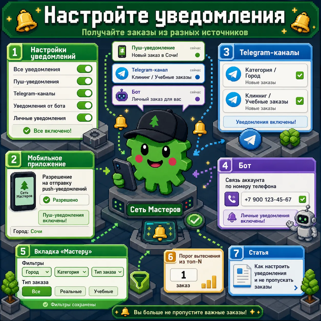 Настройте уведомления
