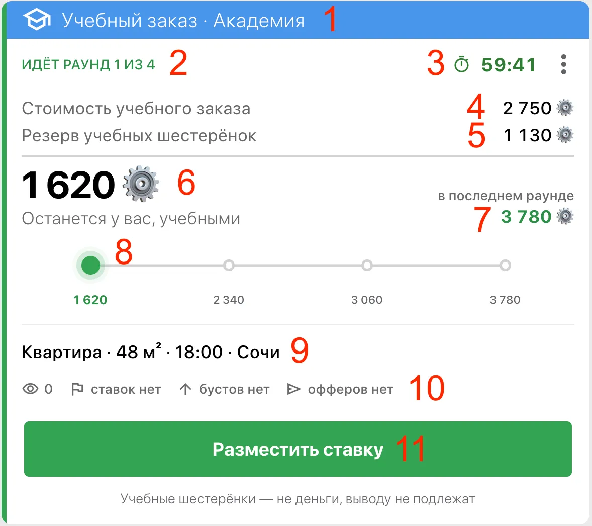 Обзор карточки аукциона