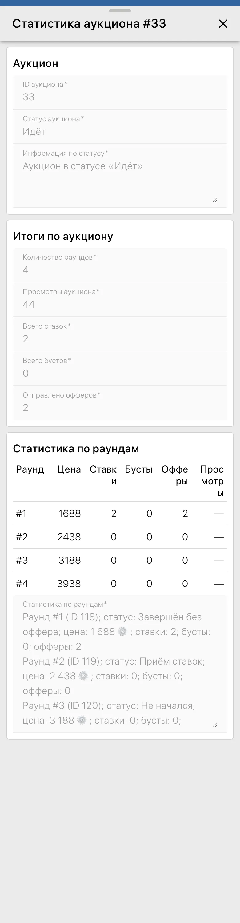Статистика аукциона
