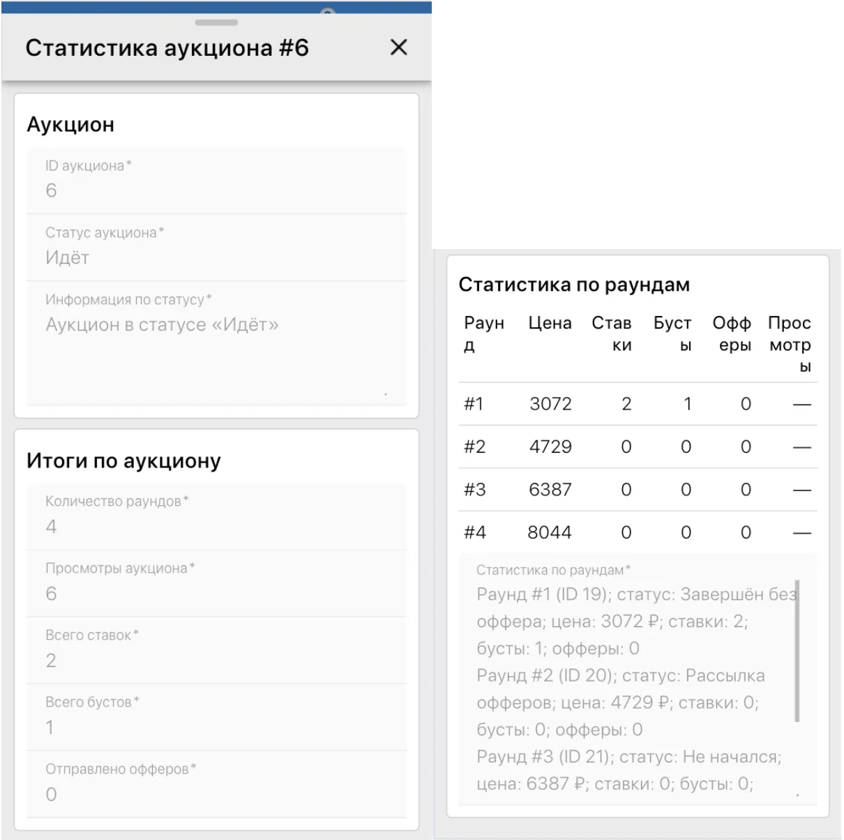 Статистика аукциона