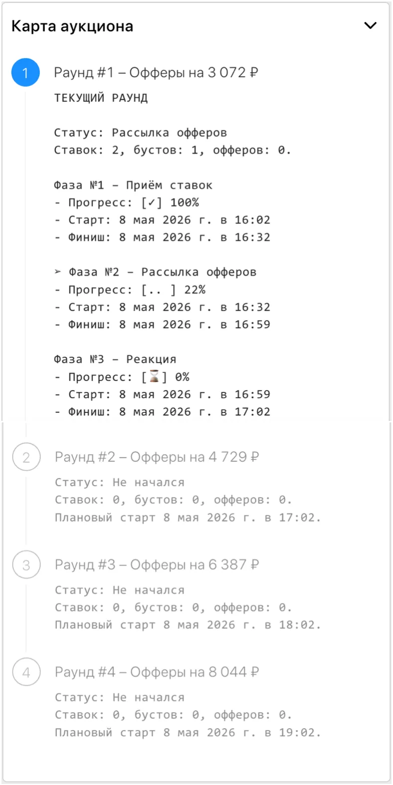 Карта аукциона